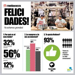 LA ENCUESTA | - FELICIDADES!