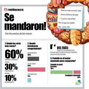 LA ENCUESTA | - SE MANDARON!