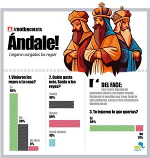 LA ENCUESTA | - ÁNDALE!