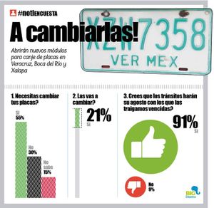 LA ENCUESTA | - A CAMBIARLAS!...