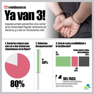 LA ENCUESTA | - YA VAN 3!