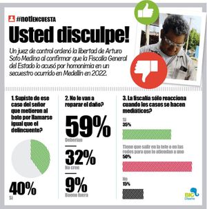 LA ENCUESTA | - USTED DISCULPE!