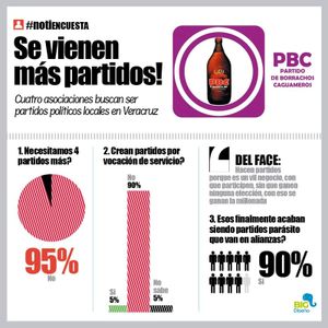 LA ENCUESTA | - SE VIENEN MÁS PARTIDOS POLÍTICOS!