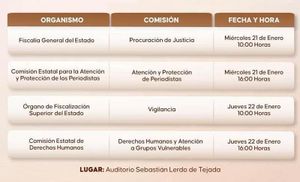 ¡VA YEYA AL CONGRESO! - PA’COMENZAR