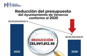 ¡LES RE-CORTARON! - EL PRESUPUESTO DEL PUERTO