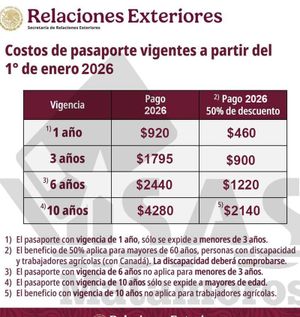 ¡SUBE EL PASAPORTE!