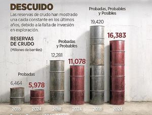 ¡SÓLO TENDREMOS CRUDO PARA NUEVE AÑOS MÁS! - PA’SUMECHA
