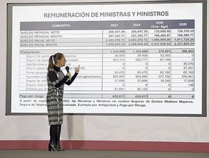 ¡SHEINBAUM AFIRMA REDUCCIÓN SALARIAL Y ELIMINACIÓN DE PRIVILEGIOS EN LA SUPREMA CORTE!