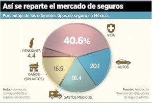 ¡APRIETA SAT A SEGUROS... Y AUMENTAN UN 20%!