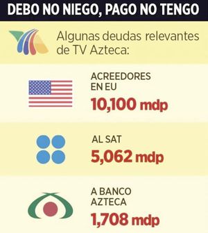 ¡QUEDA TV AZTECA EN INSOLVENCIA!