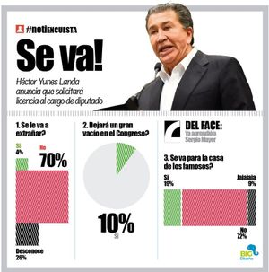 LA ENCUESTA | - SE VA!