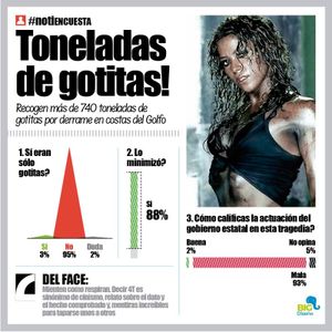 LA ENCUESTA | - TONELADAS DE GOTITAS!