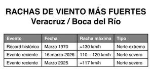 ¡VOLAMOOOS! - NI CON LA TORRE FEA...