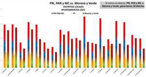 ¡SACAN SUS NÚMEROS! - PRI RE-INSISTE EN ALIANZA