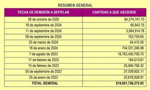 ¡SE PONEN COBRONES! - PA’SUMECHA