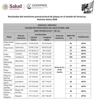 ¡ESTÁN APTAS! - ÁNDALE