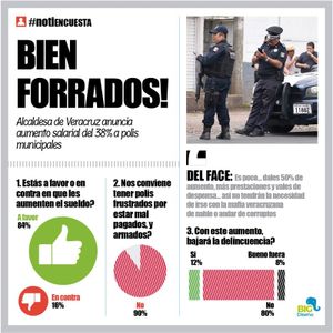 LA ENCUESTA | - BIEN FORRADOS!