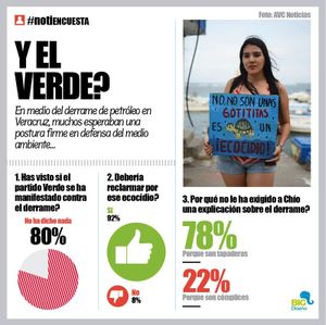LA ENCUESTA | - Y EL VERDE?