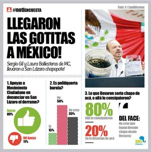 LA ENCUESTA | - LLEGARON LAS GOTITAS A MÉXICO!...