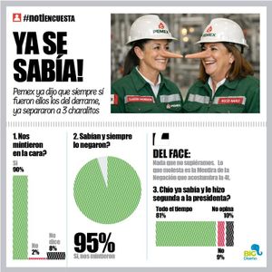 LA ENCUESTA | - YA SE SABÍA!