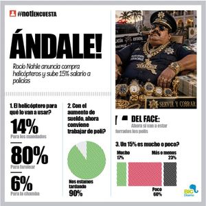 LA ENCUESTA | - ÁNDALE!