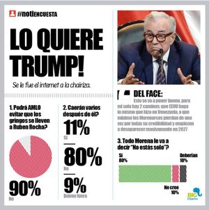 LA ENCUESTA | - LO QUIERE TRUMP!