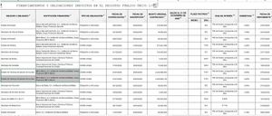 ¡HASTA EL 2040! - PA’SUMECHA