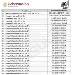 ¡AVALARON 20 CASINOS A LA FAMILIA BERMÚDEZ!