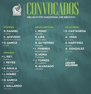 ¡“VASCO” AGUIRRE ANUNCIA MINI-LISTA PARA AMISTOSOS!