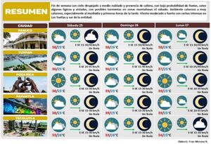 ¡LLUVIAS Y CHUBASCOS EN LA MITAD DEL PAÍS; SE EXTIENDE EL CALOR!