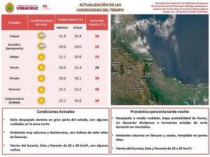 ¡SIGUE EL CALORÓN! - *Sensación térmica pega 48°