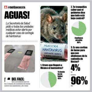 LA ENCUESTA | - AGUAS!