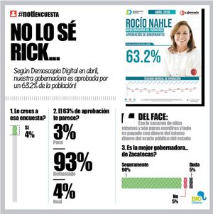 LA ENCUESTA | - NO LO SÉ RICK...