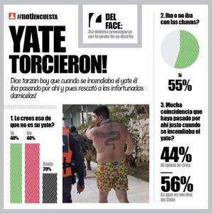 LA ENCUESTA | - YATE TORCIERON!