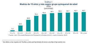 ¡DÍA DE LAS MADRES! - UNAS CELEBRAN, OTRAS NO...