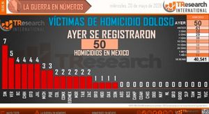 ¡SINALOA, LUEGO VERACRUZ! - OTRA VEZ