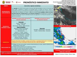 ¡RAYOS Y CENTELLAS! - *Pronostican tormentas eléctricas, granizo y vientos fuertes en gran parte de Veracruz
