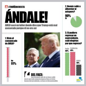 LA ENCUESTA | - ÁNDALE!