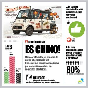 LA ENCUESTA | - ES CHINO!
