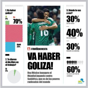 LA ENCUESTA | - VA HABER GOLIZA!
