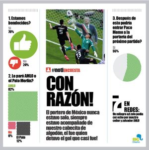 LA ENCUESTA | - CON RAZÓN!