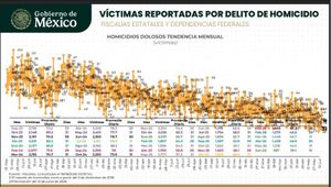 ¡PUROS NÚMEROS ROJOS! - PA’SUMECHA