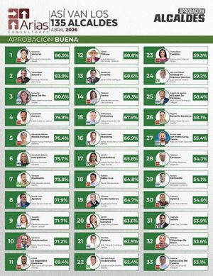 ¡ROSA VA EN EL PRIMERO! - EN LAS ENCUESTAS