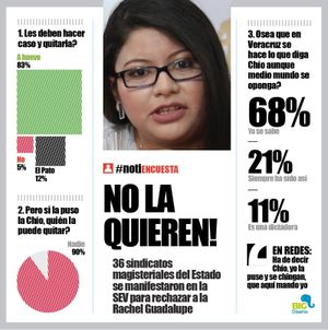 LA ENCUESTA | - NO LA QUIEREN!