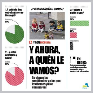 LA ENCUESTA | - Y AHORA, A QUIEN LE VAMOS?...