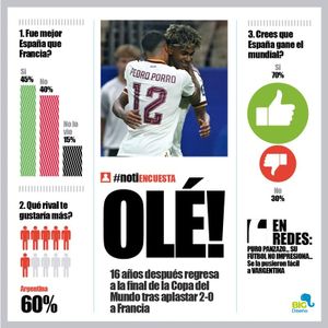 LA ENCUESTA | - OLÉ!...