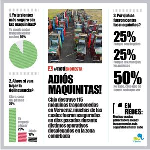LA ENCUESTA | - ADIÓS MAQUINITAS!