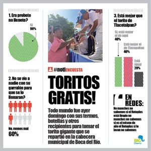 LA ENCUESTA | - TORITOS GRATIS!