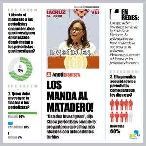 LA ENCUESTA | - LOS MANDAN AL MATADERO!
