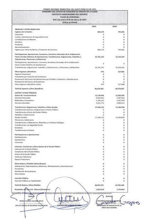 ¡EL DESASTRE DEL IVD, PROGRAMA ANUAL DE EVALUACIÓN TIENE EVIDENCIAS!